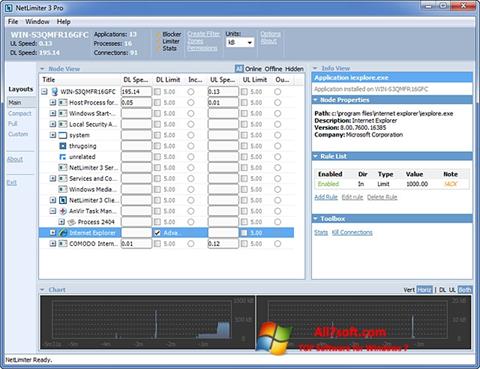 Skärmdump NetLimiter för Windows 7