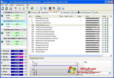 Skärmdump Hard Disk Sentinel för Windows 7