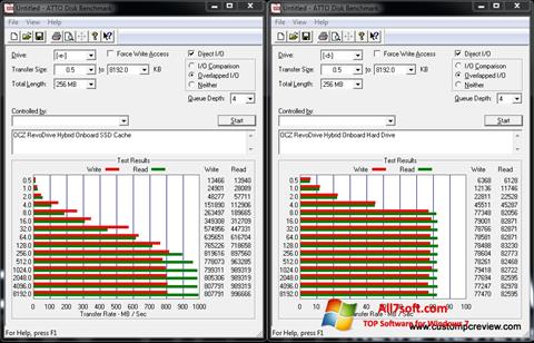 Skärmdump ATTO Disk Benchmark för Windows 7