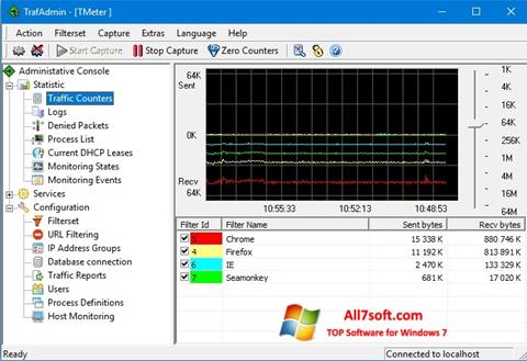 Skärmdump TMeter för Windows 7