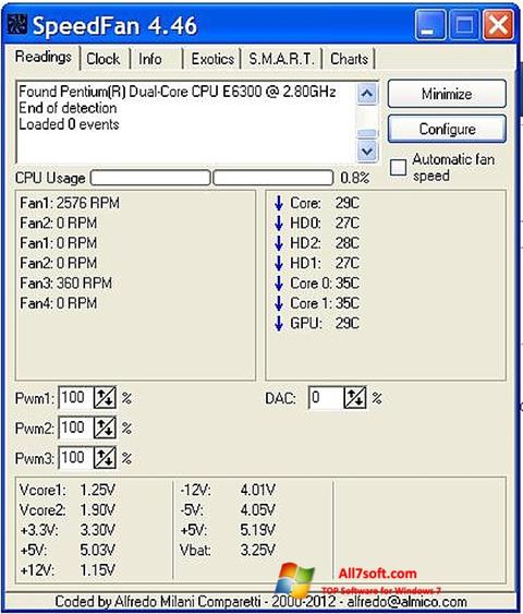 Skärmdump SpeedFan för Windows 7