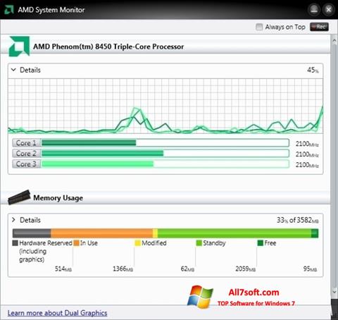 Skärmdump AMD System Monitor för Windows 7