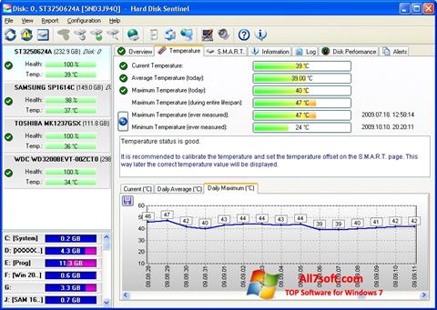 Skärmdump HDD Temperature för Windows 7