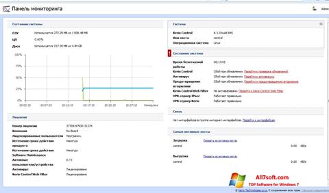 Skärmdump Kerio Control för Windows 7